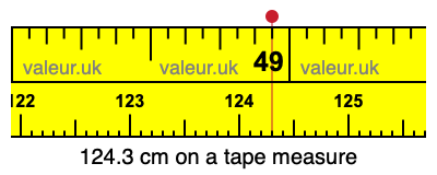 124.3 cm on a tape measure 124.3 centimeters on a tape measure