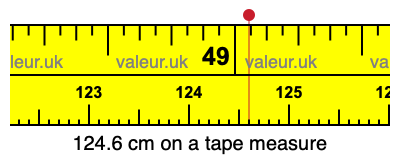 124.6 centimeters on a tape measure