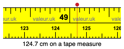 124.7 centimeters on a tape measure