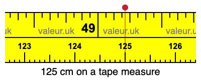 125 cm on a tape measure 125 centimeters on a tape measure