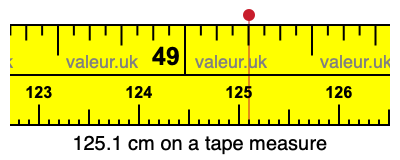 125.1 cm on a tape measure 125.1 centimeters on a tape measure