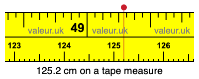 125.2 cm on a tape measure 125.2 centimeters on a tape measure