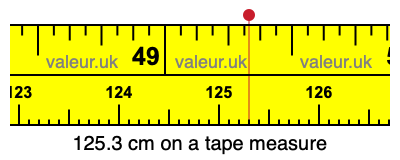 125.3 cm on a tape measure 125.3 centimeters on a tape measure