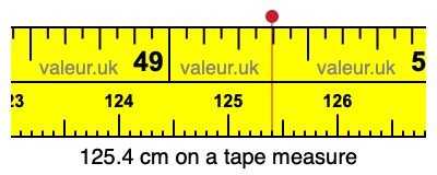 125.4 cm on a tape measure 125.4 centimeters on a tape measure