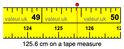 125.6 cm on a tape measure 125.6 centimeters on a tape measure