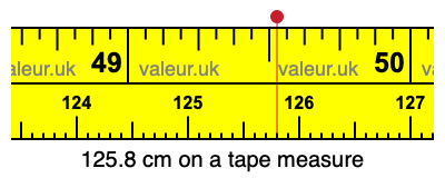 125.8 cm on a tape measure 125.8 centimeters on a tape measure