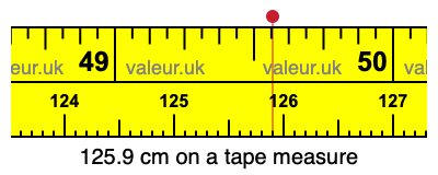 125.9 cm on a tape measure 125.9 centimeters on a tape measure