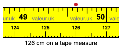 126 cm on a tape measure 126 centimeters on a tape measure