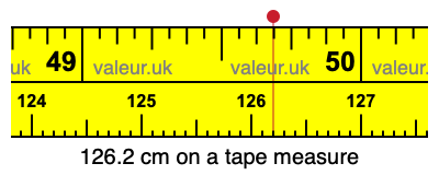 126.2 centimeters on a tape measure