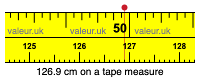 126.9 centimeters on a tape measure