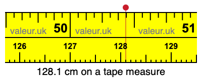 128.1 cm on a tape measure 128.1 centimeters on a tape measure