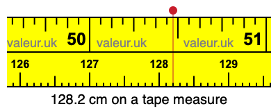 128.2 cm on a tape measure 128.2 centimeters on a tape measure