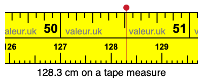 128.3 cm on a tape measure 128.3 centimeters on a tape measure