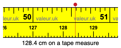 128.4 cm on a tape measure 128.4 centimeters on a tape measure
