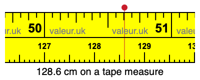 128.6 cm on a tape measure 128.6 centimeters on a tape measure