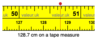 128.7 cm on a tape measure 128.7 centimeters on a tape measure