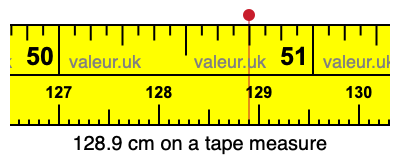 128.9 cm on a tape measure 128.9 centimeters on a tape measure
