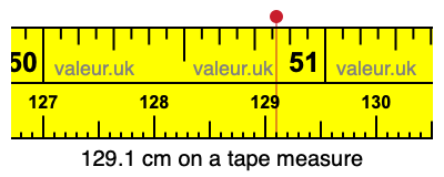 129.1 cm on a tape measure 129.1 centimeters on a tape measure