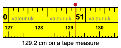 129.2 cm on a tape measure 129.2 centimeters on a tape measure