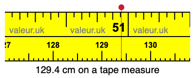 129.4 cm on a tape measure 129.4 centimeters on a tape measure