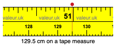 129.5 cm on a tape measure 129.5 centimeters on a tape measure