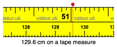 129.6 cm on a tape measure 129.6 centimeters on a tape measure