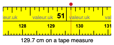 129.7 cm on a tape measure 129.7 centimeters on a tape measure