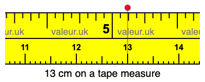 13 cm on a tape measure 13 centimeters on a tape measure