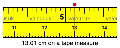 13.01 cm on a tape measure 13.01 centimeters on a tape measure