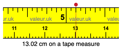 13.02 cm on a tape measure 13.02 centimeters on a tape measure