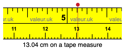 13.04 cm on a tape measure 13.04 centimeters on a tape measure