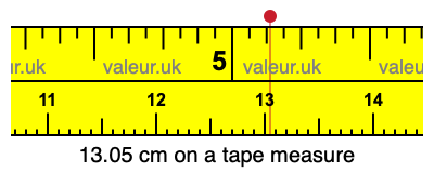 13.05 cm on a tape measure 13.05 centimeters on a tape measure