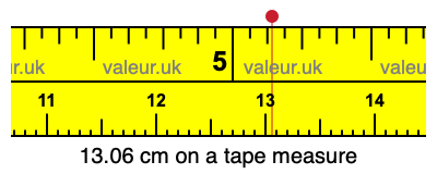 13.06 cm on a tape measure 13.06 centimeters on a tape measure