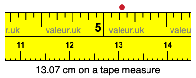 13.07 cm on a tape measure 13.07 centimeters on a tape measure