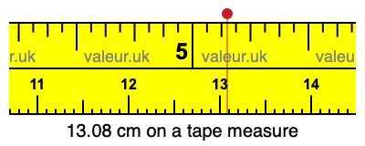 13.08 cm on a tape measure 13.08 centimeters on a tape measure
