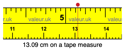 13.09 cm on a tape measure 13.09 centimeters on a tape measure