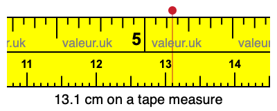 13.1 cm on a tape measure 13.1 centimeters on a tape measure