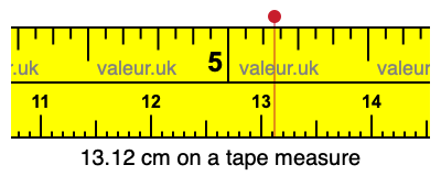 13.12 cm on a tape measure 13.12 centimeters on a tape measure