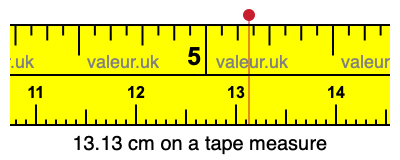13.13 cm on a tape measure 13.13 centimeters on a tape measure
