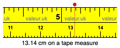 13.14 cm on a tape measure 13.14 centimeters on a tape measure
