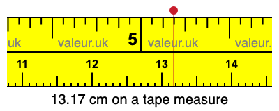 13.17 cm on a tape measure 13.17 centimeters on a tape measure