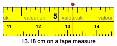 13.18 cm on a tape measure 13.18 centimeters on a tape measure