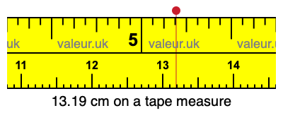 13.19 cm on a tape measure 13.19 centimeters on a tape measure