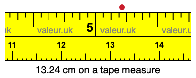 13.24 cm on a tape measure 13.24 centimeters on a tape measure
