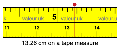 13.26 cm on a tape measure 13.26 centimeters on a tape measure