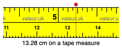 13.28 cm on a tape measure 13.28 centimeters on a tape measure