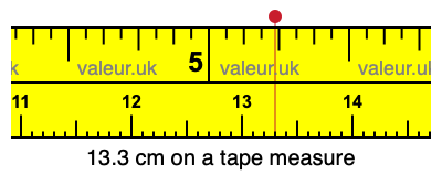 13.3 cm on a tape measure 13.3 centimeters on a tape measure