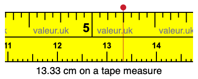 13.33 cm on a tape measure 13.33 centimeters on a tape measure