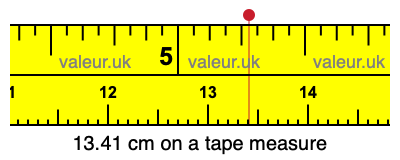 13.41 cm on a tape measure 13.41 centimeters on a tape measure