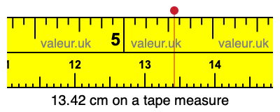 13.42 cm on a tape measure 13.42 centimeters on a tape measure